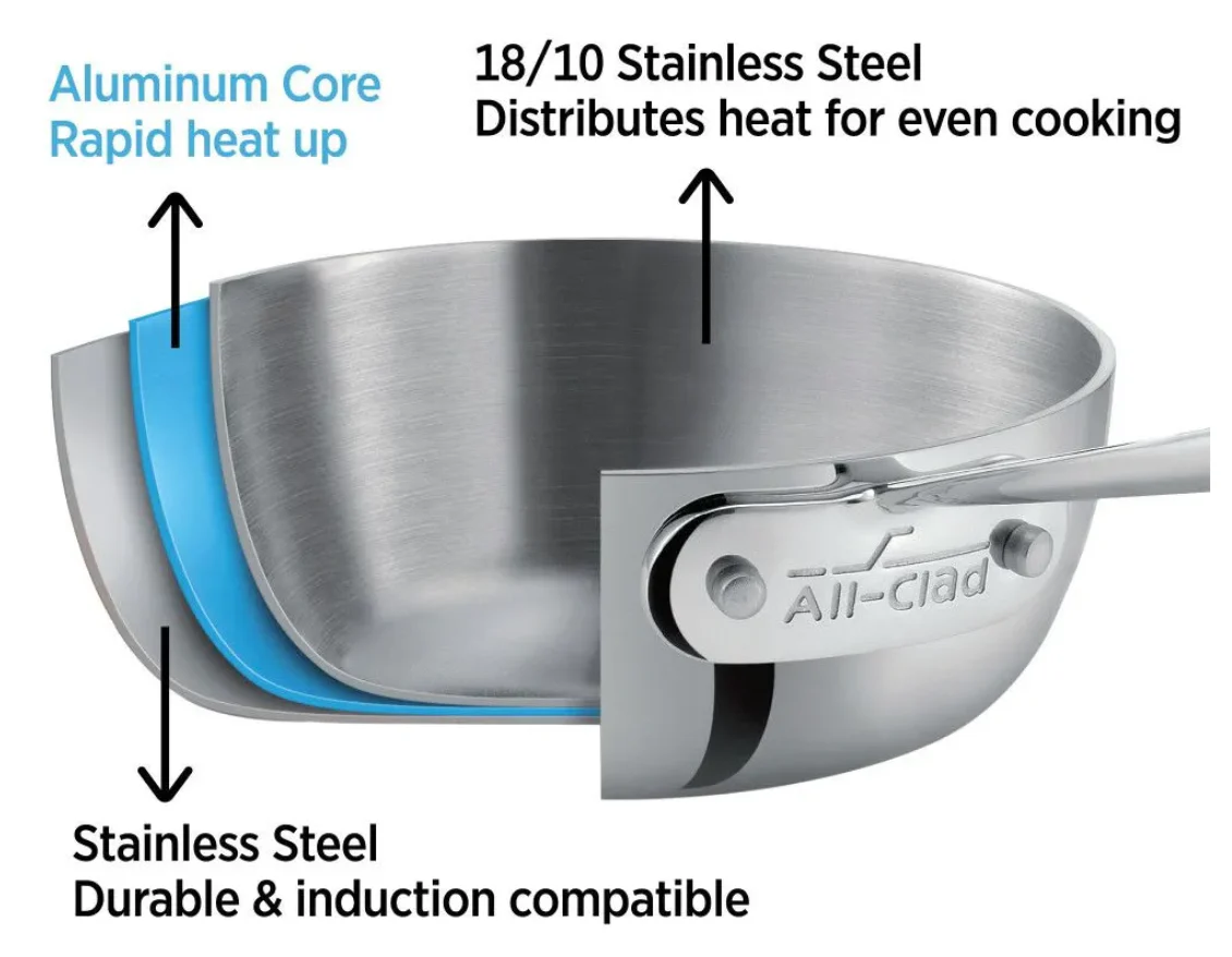 All-Clad D3 Stainless 3-ply Bonded Cookware, 50th Anniversary Skillet – 7.5 inch - Image 2