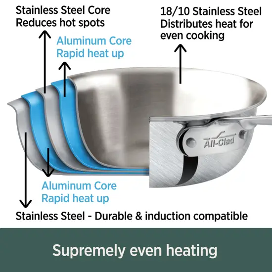 All-Clad D5 Brushed 5-ply Bonded Cookware | Fry Pan – 8 inch - Image 2