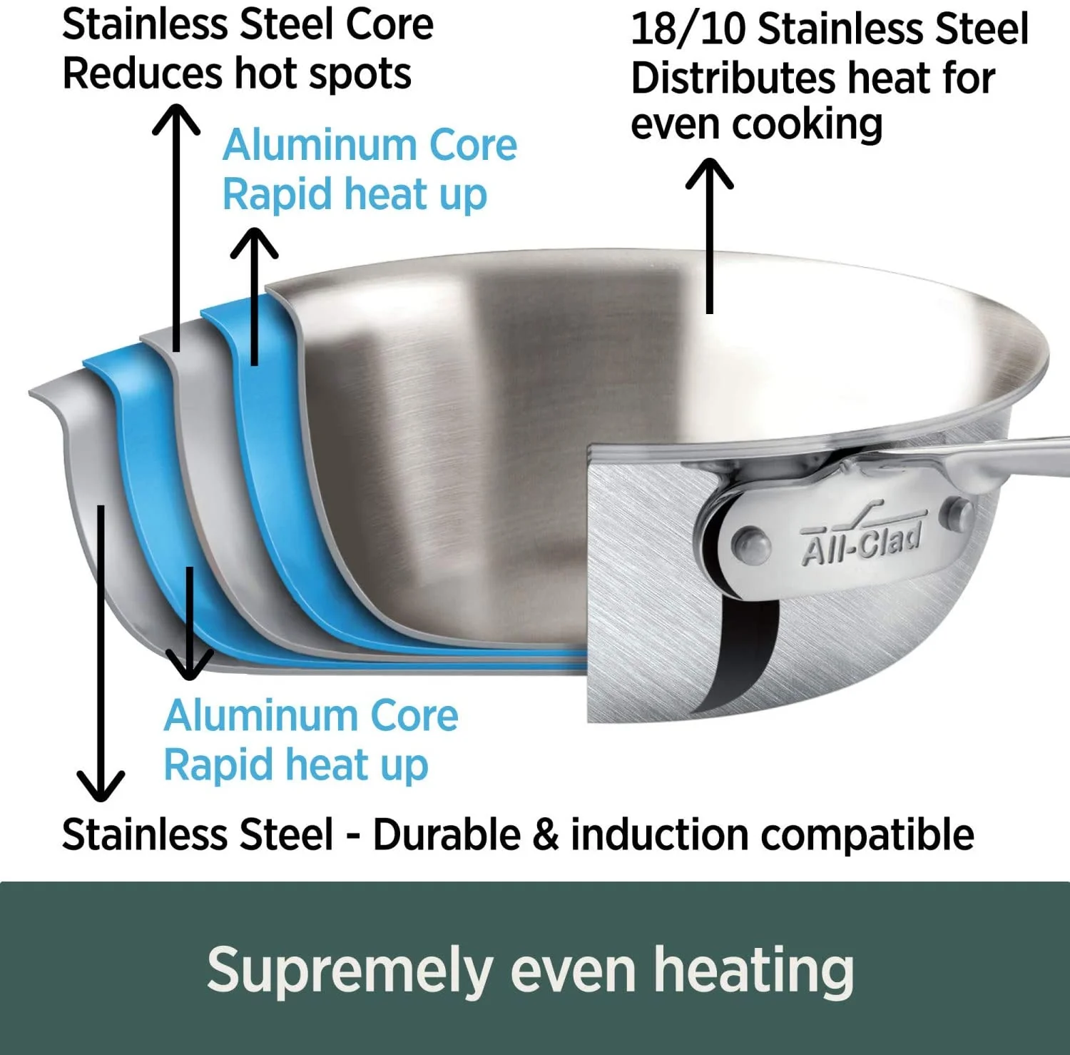 All-Clad D5 Brushed Stainless Steel Saucepan With Lid– 2 QT - Image 2