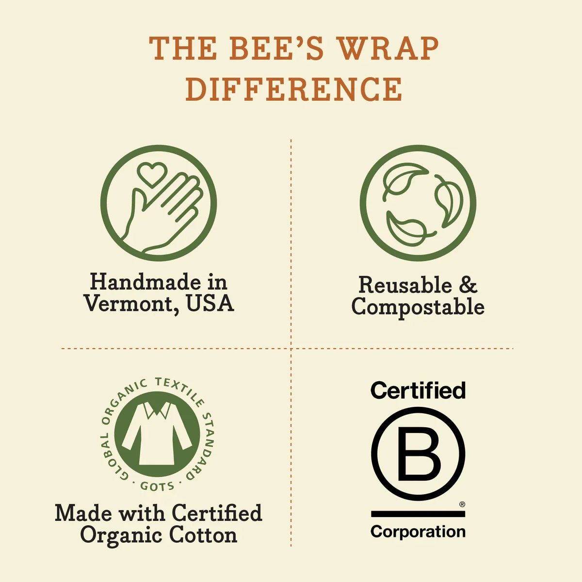 Bees Wrap Eco Friendly Food Storage Lunch Wrap 3Pk – Honeycomb - Image 3