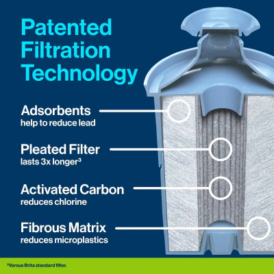 Brita 10 Cup Water Filter Pitcher + 1 Filter – White - Image 4