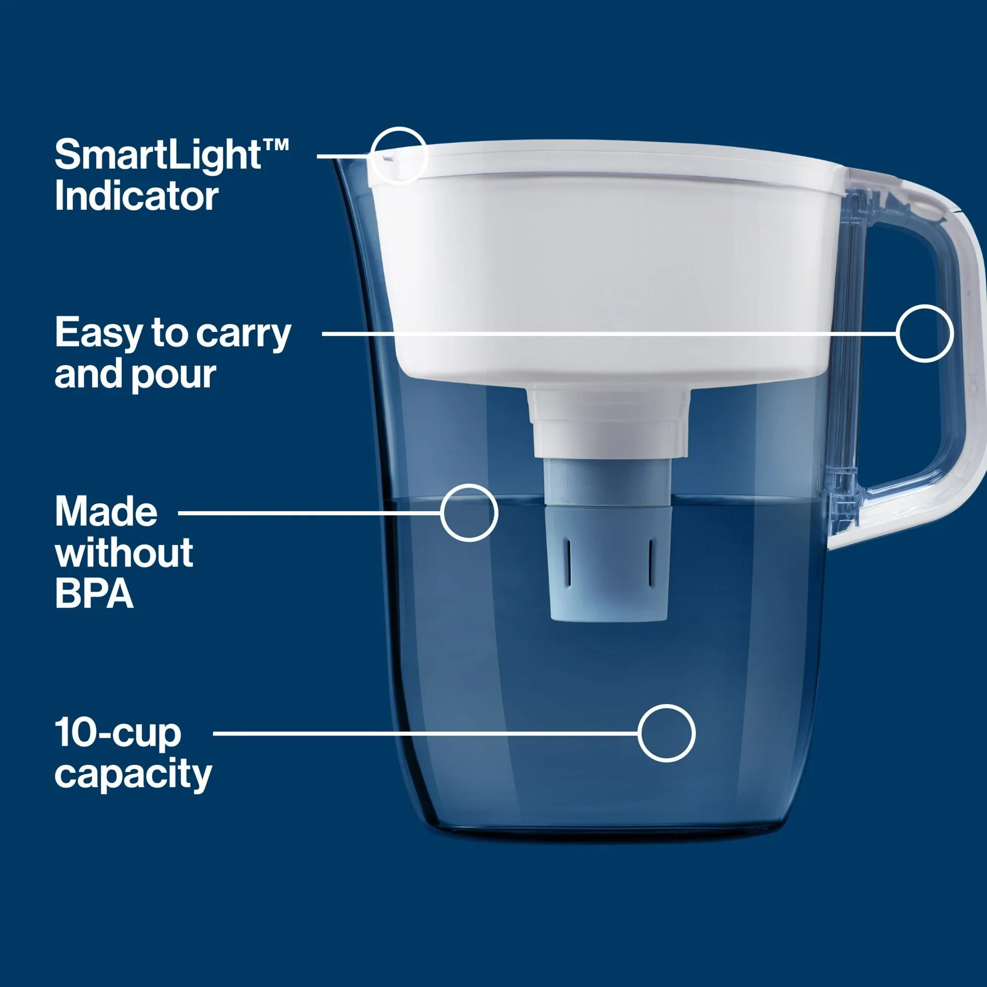 Brita 10 Cup Water Filter Pitcher + 1 Filter – White - Image 5