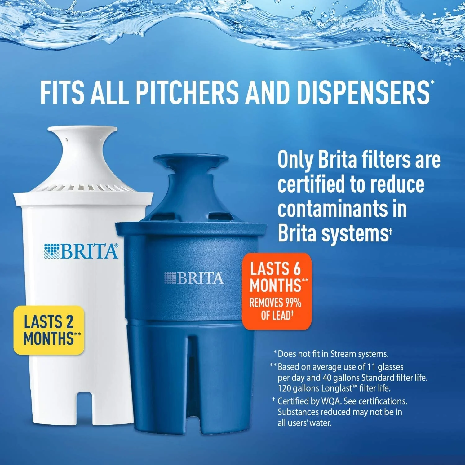 Brita 6 Cup Water Filter Pitcher – White - Image 3