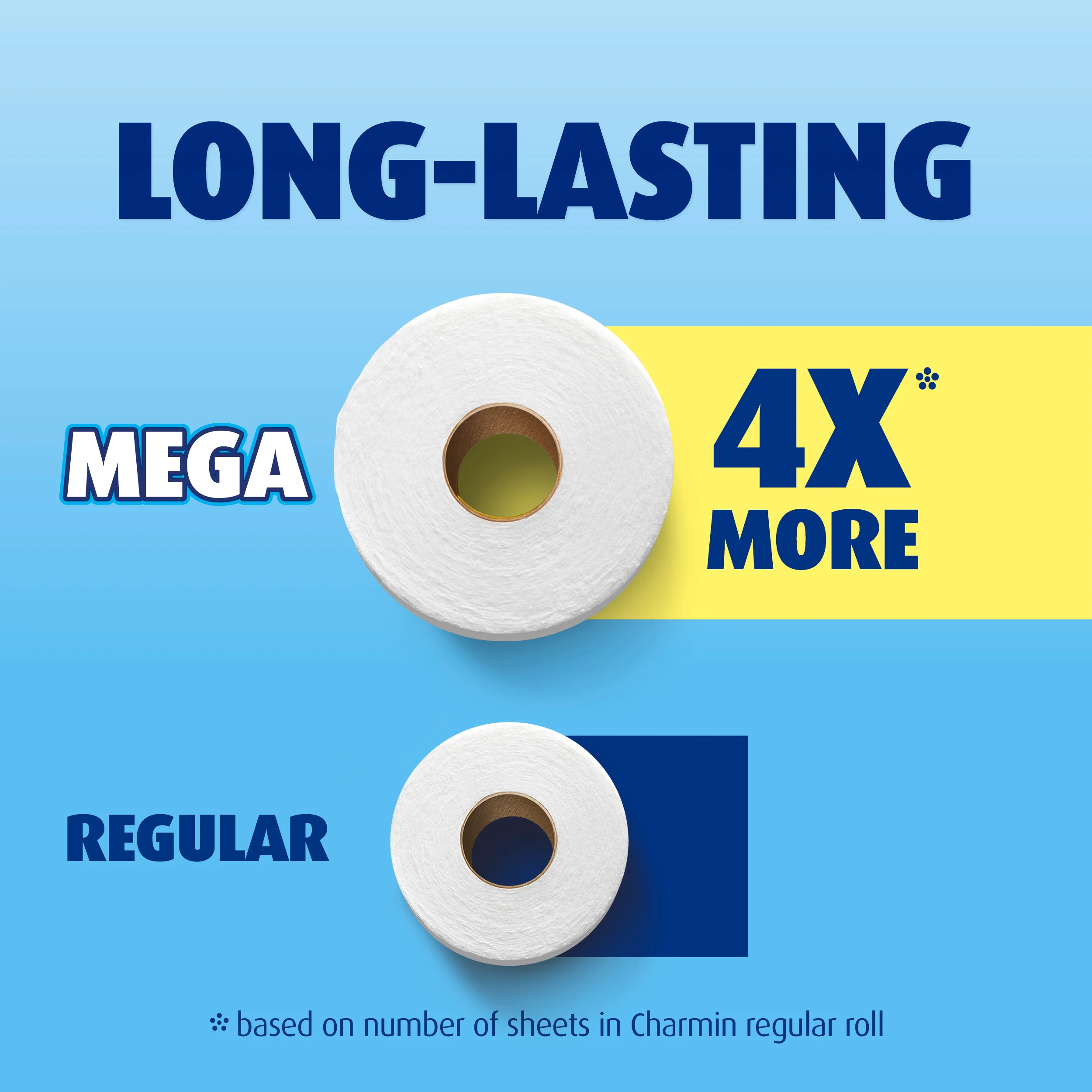 Charmin Ultra Soft Toilet Paper – 6 Mega Rolls – Upper East Side Delivery Only - Image 2