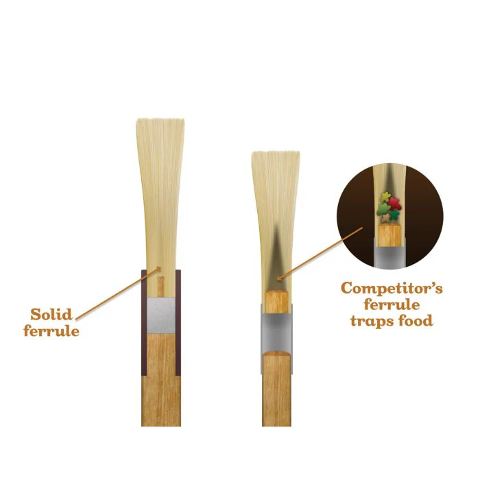 Mrs. Anderson's Baking Solid-Ferrule Pastry Basting Brush – 1" - Image 2