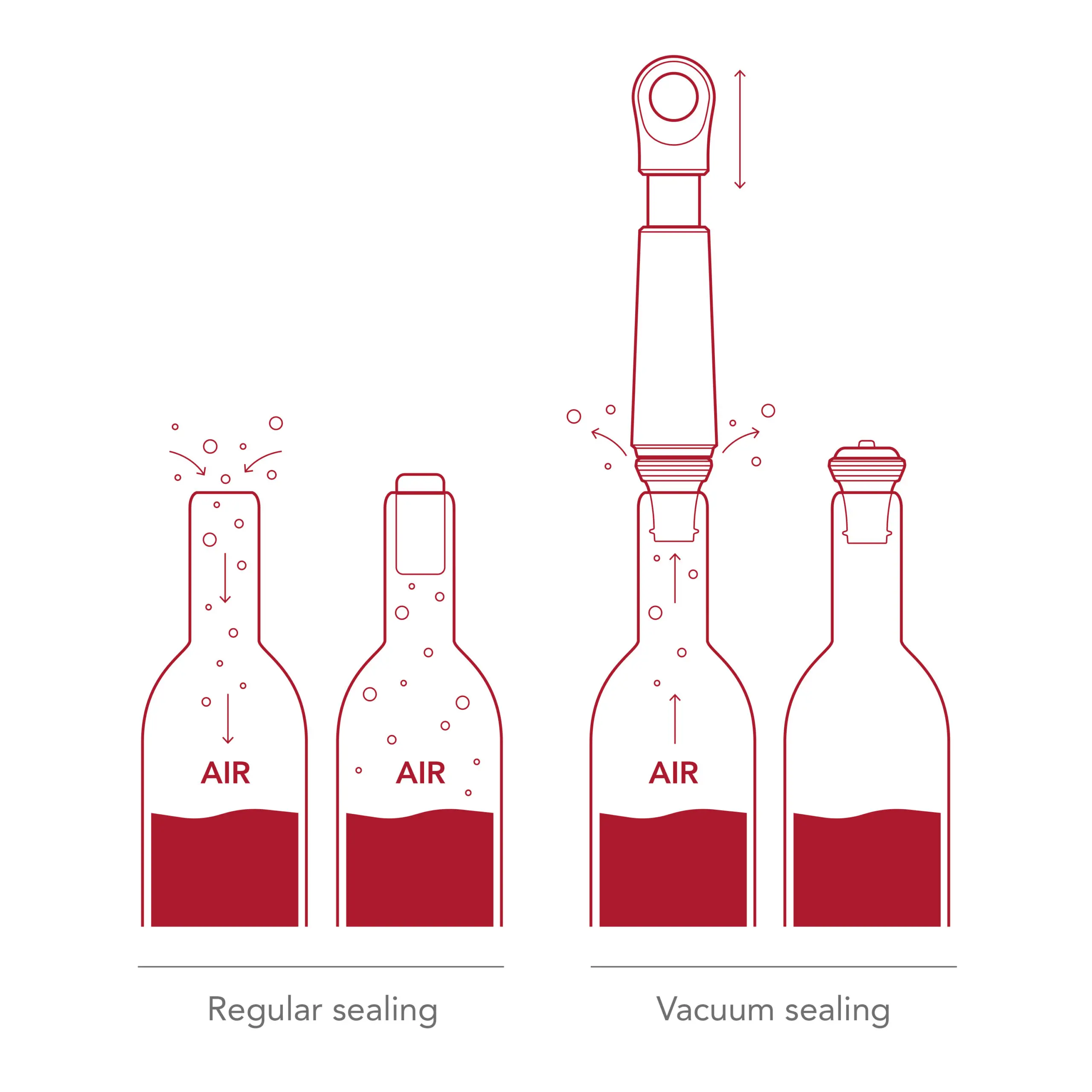 Vacu Vin Wine Saver Loop Vacuum Pump with Stopper – Terra - Image 4